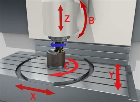 3 in 1 cnc machine 4 axis|3 axis hobby milling machine.